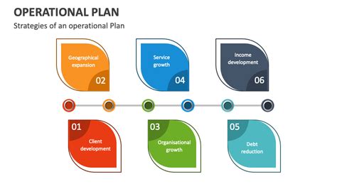 Operational Plan Portrait Layout 的图像结果