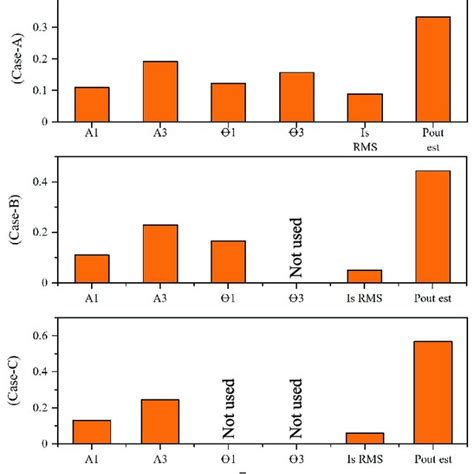 Image result for Machine Learning Block Diagram
