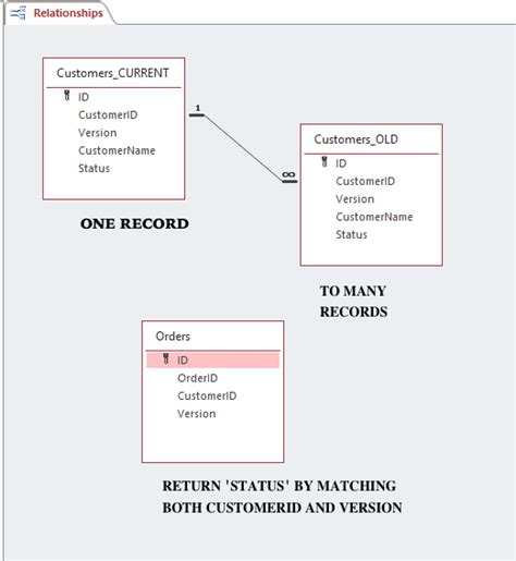 Access Expression From Different Table 的图像结果
