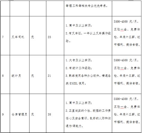 【招聘】曲靖晶龙电子材料有限公司、曲靖晶澳光伏科技有限公司_全球_产业链_企业