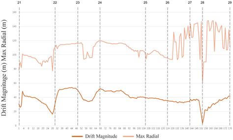 Spatio-Temporal Experience of Tour Routes in the Humble Administrator’s ...