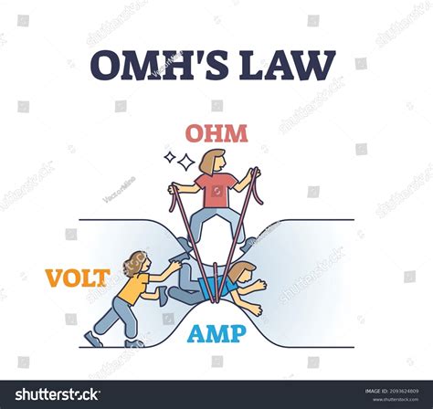 Ohm's Law 的图像结果