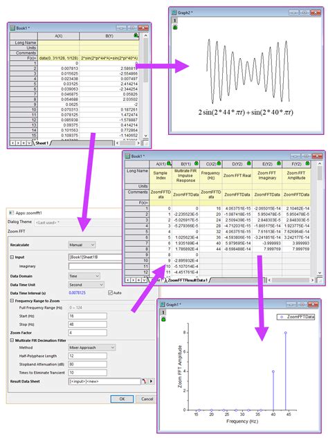 Image result for FFT OriginLab