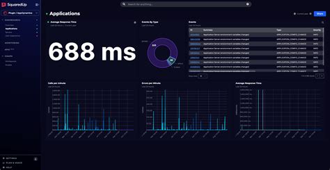 AppDynamics Dashboard 的图像结果