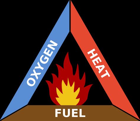 Download Fire Triangle Elements Illustration | Wallpapers.com