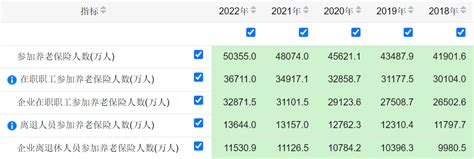 三险一金和五险一金有什么区别（三险一金与五险一金的具体区别是什么啊?）