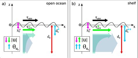 Wave Current 的图像结果