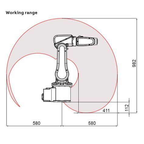 ABB Robot Arm Controller 的图像结果