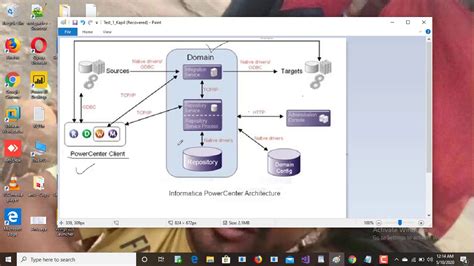 Image result for Informatica Design