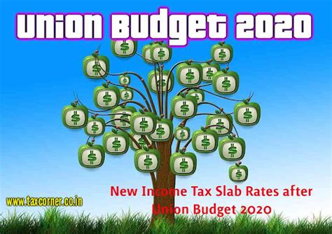 New Income Tax Slab Rates after Union Budget 2020