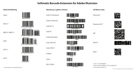 Image result for LED for Arduino Projects