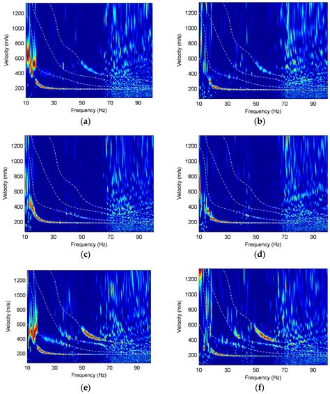 Rayleigh-Wave Dispersion Analysis and Inversion Based on the Rotation