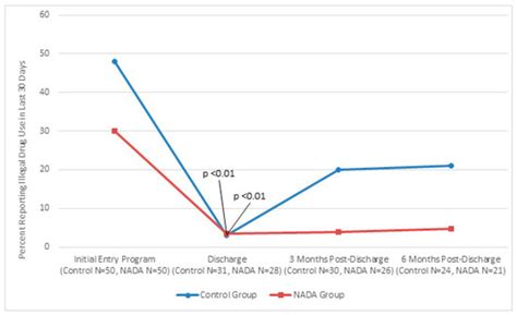 Behavioral Sciences | Special Issue : Race, Ethnicity, and Drug Addiction