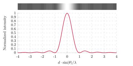 Image result for Diffraction Tutorial