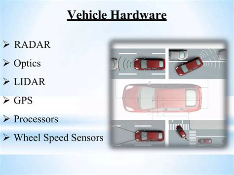 Image result for Approach for Auto Pilot