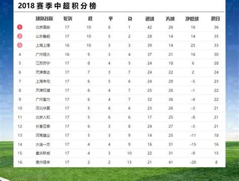 中超第17轮综述：武磊在上海德比进球独享中超最佳射手