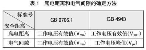 Comprar Batería GB 31241-2014 para Neoman R17 Original