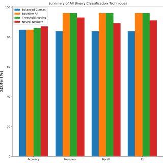 Image result for Binary Classification Example