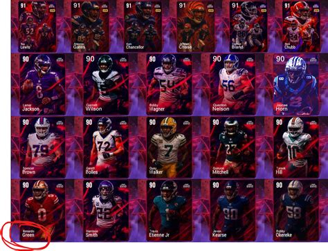 Most Feared Leaks. - MUT.GG