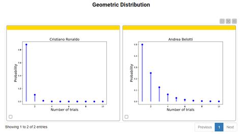 Discrete Distribution 的图像结果