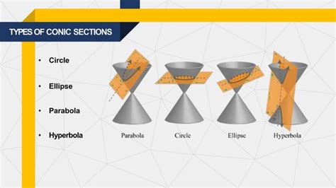 Image result for Pre-Cal Lessons