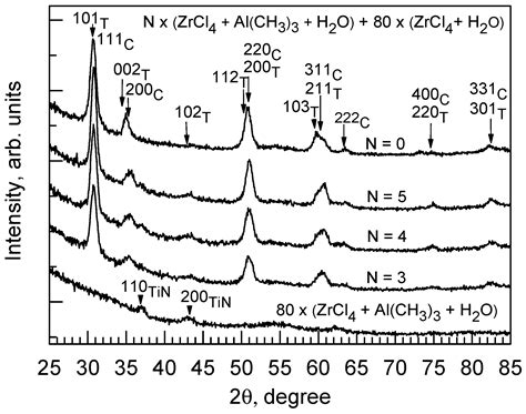 Structure and Electrical Properties of Zirconium-Aluminum-Oxide Films ...