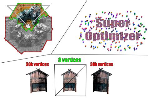 Best Unity Assets for Performance 的图像结果