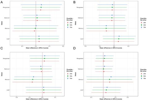 Prenatal Metal Exposures and Child Social Responsiveness Scale Scores ...