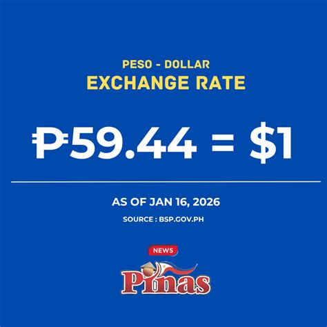 Peso Watch: PHP vs Dollar and Top 15 Currencies | January 16, 2026 - Pinas Times