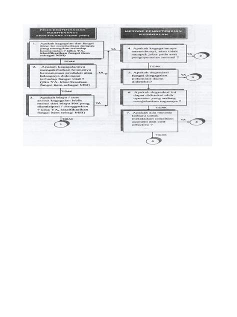 Image result for Python Logic Tree Example Code