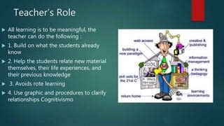 Cognitive Code Learning Method 的图像结果