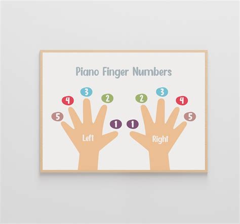 Piano Finger Numbers Poster | Piano Education and Theory | Montessori ...