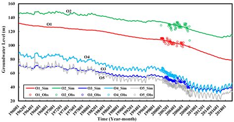 Reconstruction of Past Water Levels in Data-Deficient Karst Springs