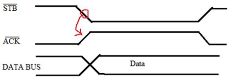 Image result for Parallel Communication