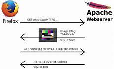 apache etag comment suivre un internaute sans cookie ni javascript apache etag comment suivre un internaute sans cookie ni javascript