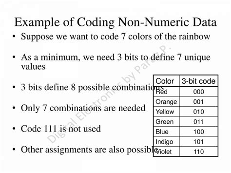Image result for Digital Systems Introduction