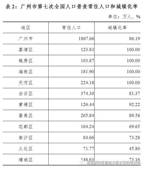 2010-2019年广州市常住人口数量、户籍人口数量及人口结构分析_华经情报网_华经产业研究院