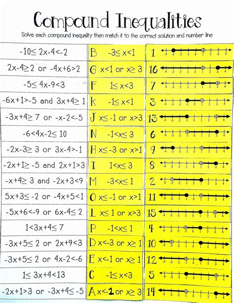 Solve Compound Inequalities Worksheet - Printable Word Searches