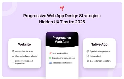 Image result for Progressive Web App Design