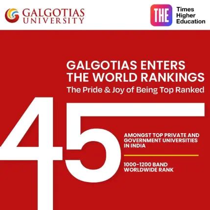 Galgotias Excels in THE World University Rankings 2025