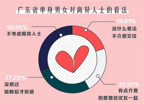 中国单身人口已达 2.49 亿 都不结婚娃谁生_手机新浪网