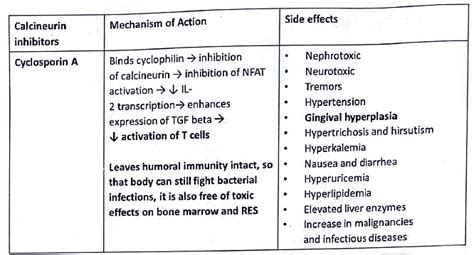 Immunosuppressant Drugs - Classification - Medical Science Optional ...