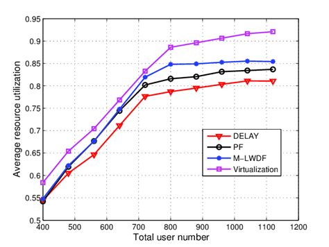 Image result for Kauserwise Resource Allocation