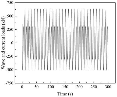 Model Test Study of Offshore Wind Turbine Foundation under the Combined ...
