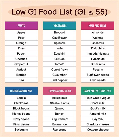 100 Day Chart - 10 Free PDF Printables | Printablee