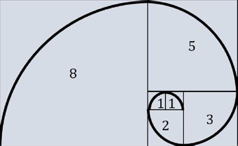 Image result for How to Trade Using Fibonacci Retracements