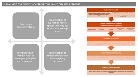 Disaster Risk Management Guidelines for State Monuments | CEPT - Portfolio
