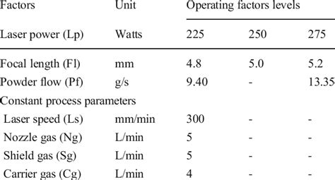 Operating Level 的图像结果
