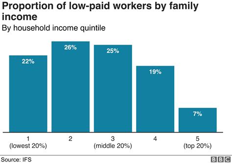 Minimum wage: How high could the lowest salaries go? - BBC News