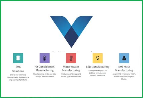 Virtuoso Optoelectronics IPO GMP, Price, Review, Allotment & Analysis ...